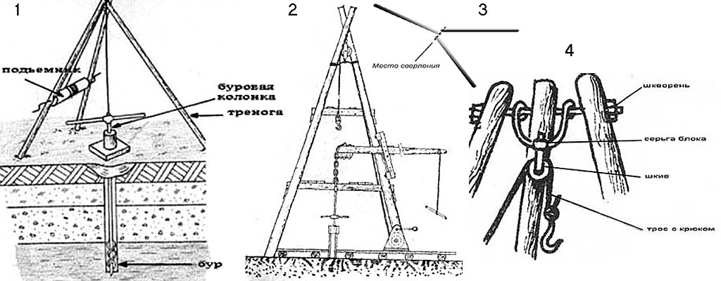 Чертеж бура для скважины своими руками