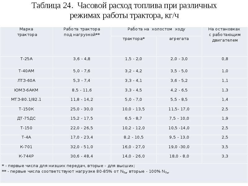 Расчет планируемого максимального часового расхода газа образец