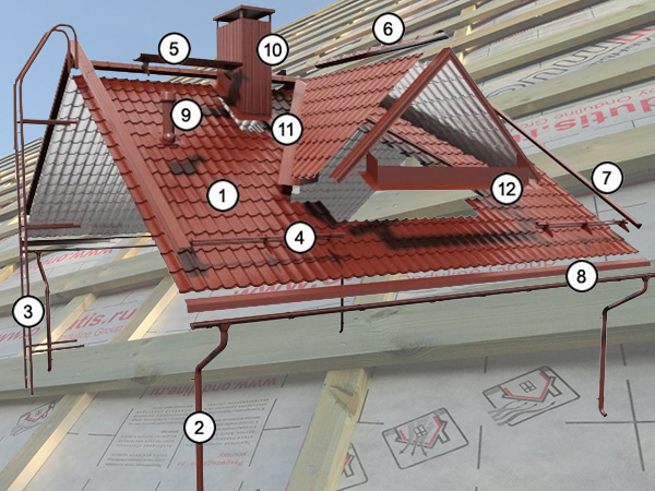 Установка окна в крышу из металлочерепицы: технология и нюансы .
