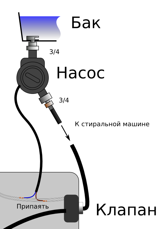 Подключить стиральную машину без водопровода на даче. Подключить насос к стиральной машине. Схема подключения машинки автомат. Схема подключения насоса стиральной машины. Как подключить насос к стиральной машине автомат.