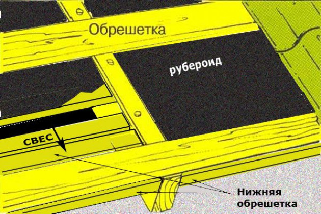 Профнастил на рубероид можно. Рубероид на обрешетку. Рубероид под шифер. Рубероид под профнастил. Рубероид на профнастил на крышу.