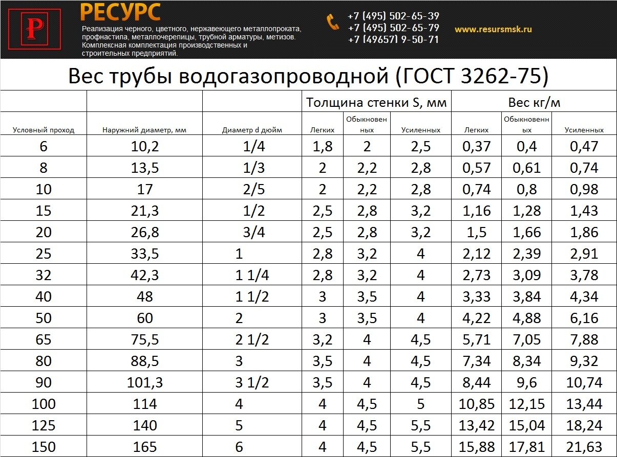 Диаметр трубы газель