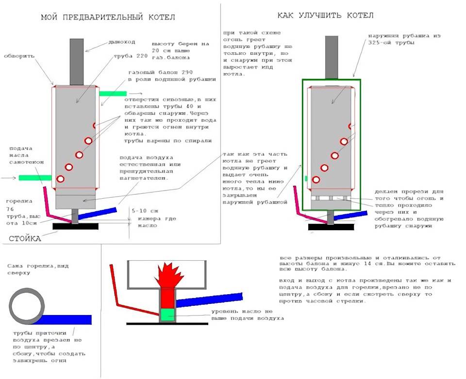 Печь для бани из трубы горизонтальная чертежи
