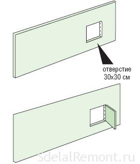 Делаем большую панель экрана из гипсокартона фото