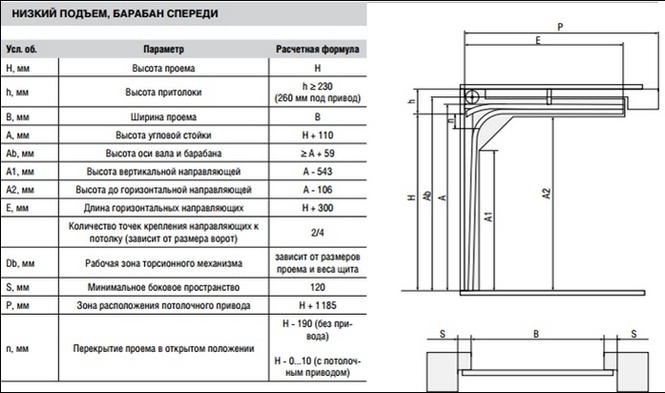 Дорхан размеры. Схема проема для секционных ворот Дорхан. Секционные ворота Дорхан таблица размеров. Секционные ворота Дорхан вес. Ширина угловой стойки секционных ворот.