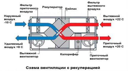 Типовая схема блока вентиляции с рекуператором