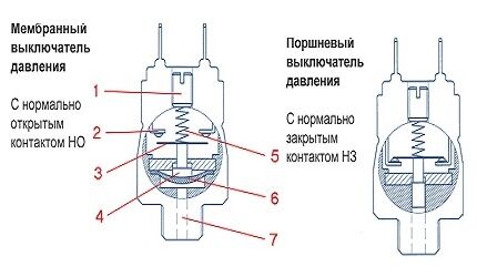 Регулирование реле давления