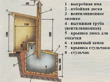 Туалет с вентиляцией