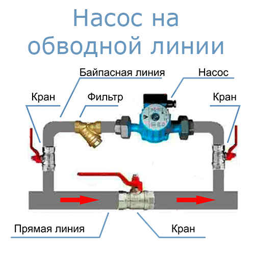 Байпас в ибп что это