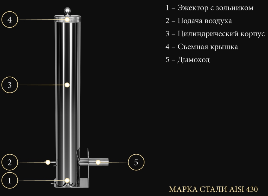 Размеры дымогенератор холодного копчения