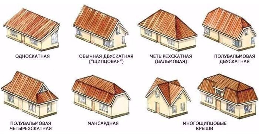 Виды крыш по конструкции фото