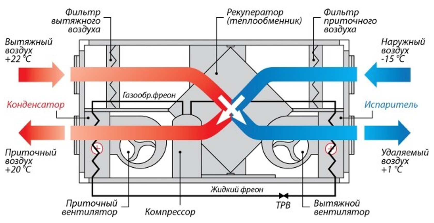 Приточно вытяжной рекуператор воздуха. Рекуператор воздуха-воздушный теплообменник.