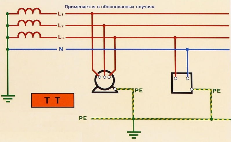 Для чего нужно заземление на схеме