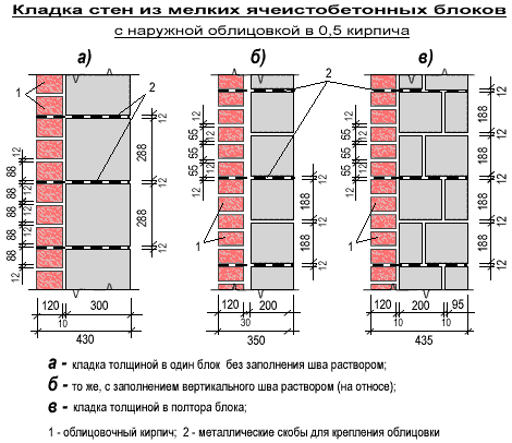 Монтаж облицовочного кирпича