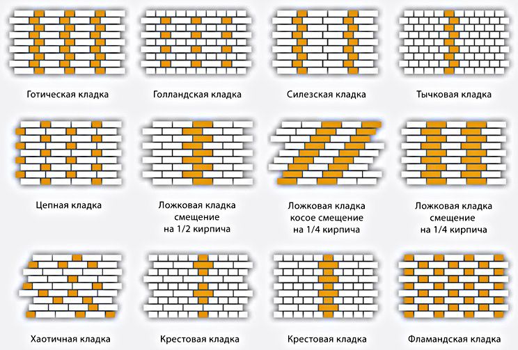Разновидности кладки облицовочного кирпича