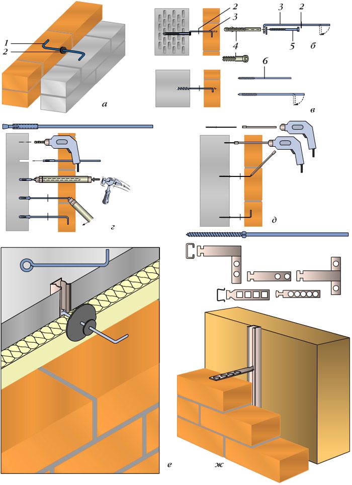 Связь кирпичной облицовки со стеной