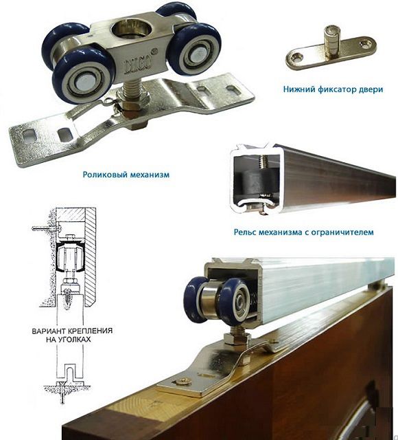 Ролики и направляющие должны соответствовать весу и размерам дверного полотна