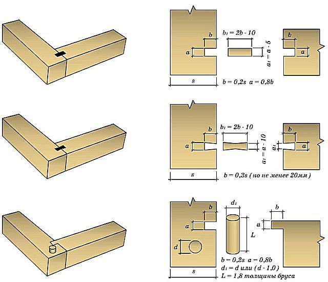 Варианты угловых креплений брусьев