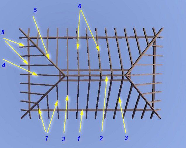 Основные элементы стропильной системы вальмовой крыши
