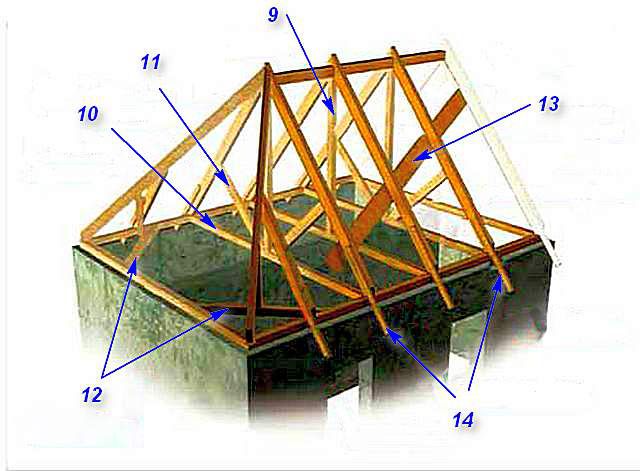 Элементы усиления конструкции вальмовой крыши