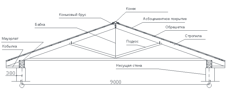 Чертеж крыши на гараж