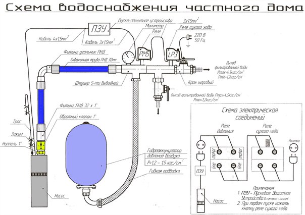 Схема соединения насоса с гидроаккумулятором