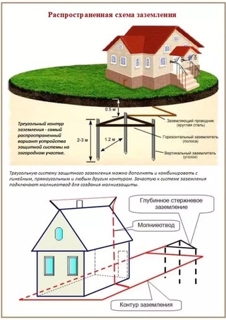 Для чего нужно заземление на схеме