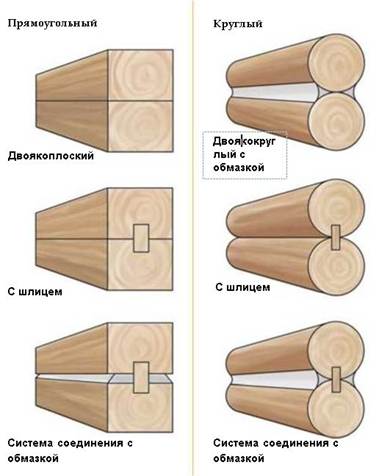 Как сделать бревна в sketchup