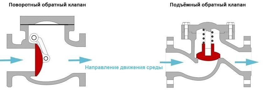 Последовательность операций обработки клапана