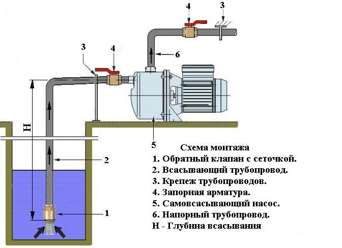 Принцип работы клапана абсорбера