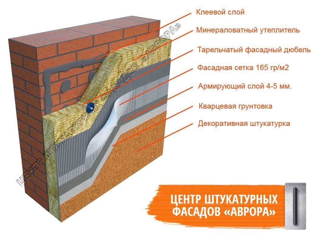 Утеплитель для стен под обои внутри помещения рулонный