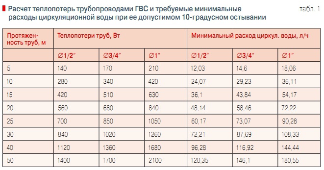 Количество пружин в матрасе на метр