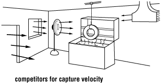 Competitors to capture velocity