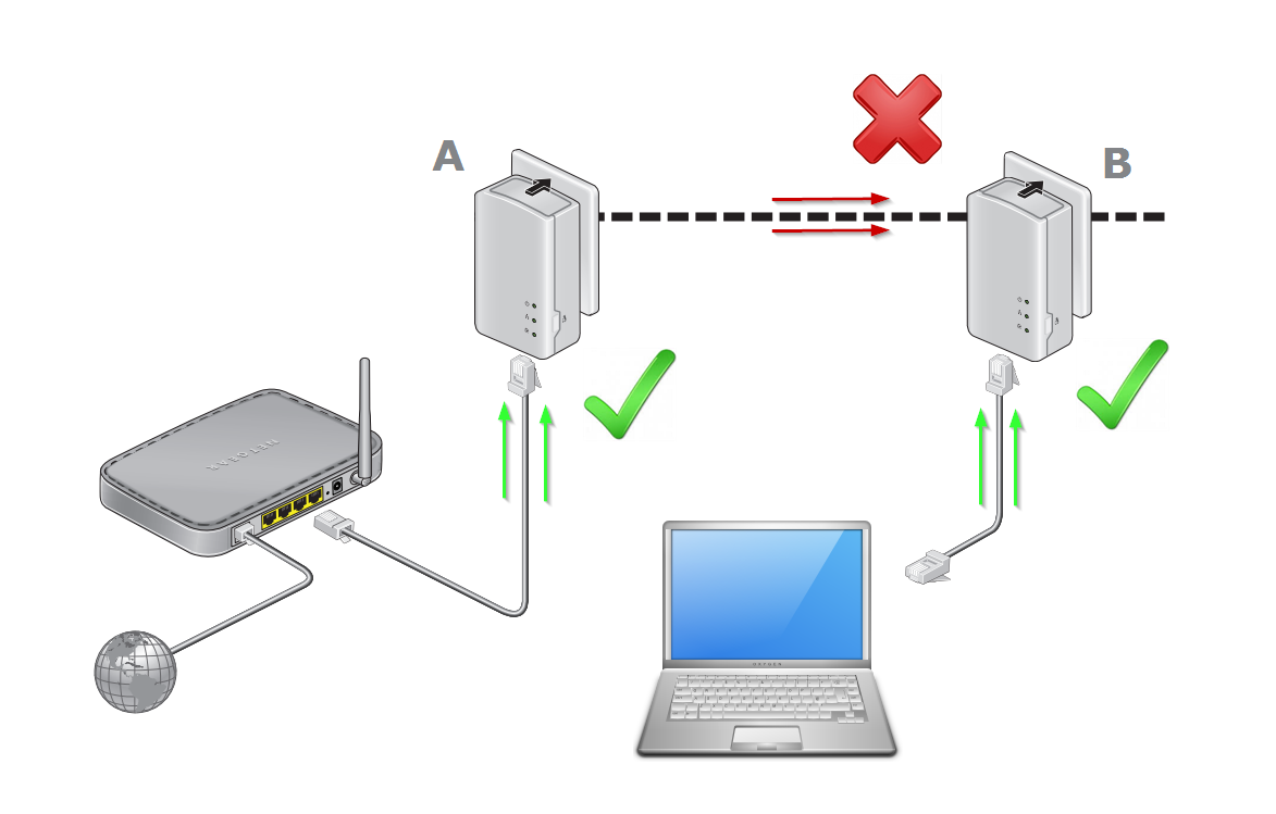 Передача интернета по сети. PLC адаптер схема. PLC роутер. PLC адаптер с WIFI. Powerline роутер.