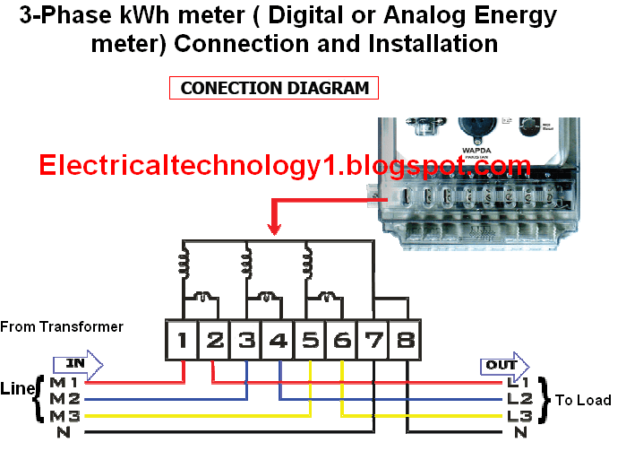 Meter wiring. ANDELI Energy Meter схема подключения. Electrical Meter. KWH что это в Электрике. Three phase Meter.