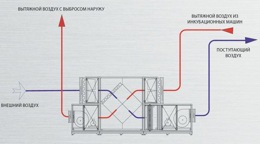 процесс рекуперации