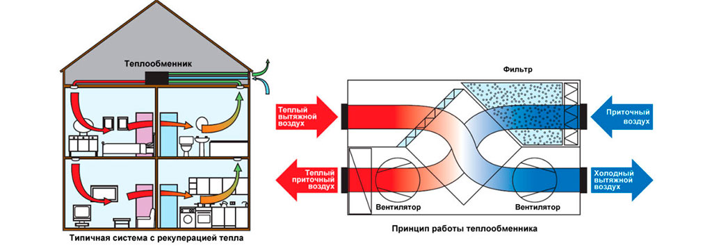 Рекуператор