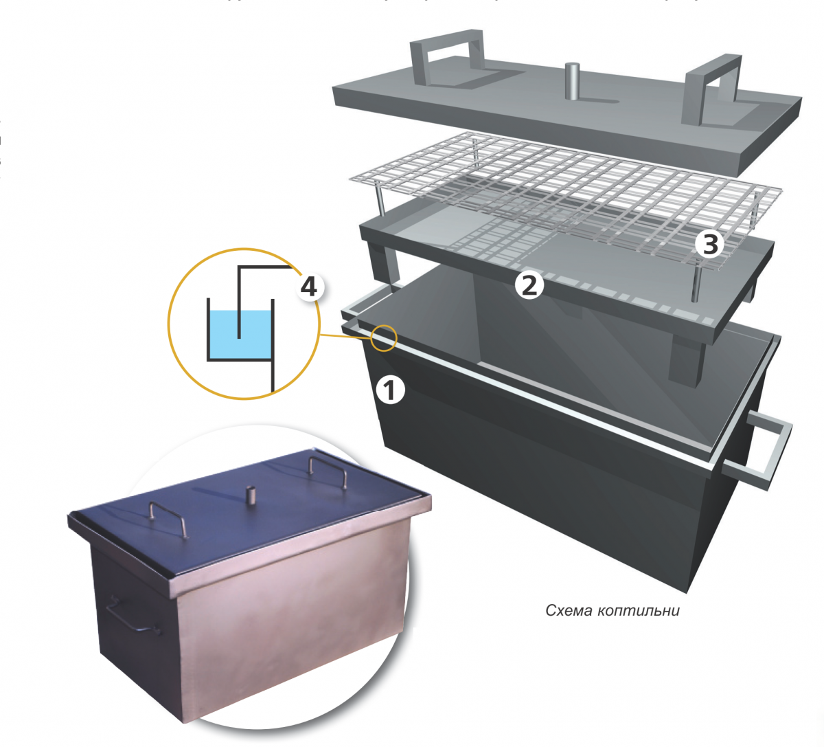 Принцип работы горячей коптильни. Коптилка КДМ 500 холодного копчения. Гидрозатвор для коптильни. Конструкция коптильни горячего копчения. Коптильня горячего копчения Кукмара.