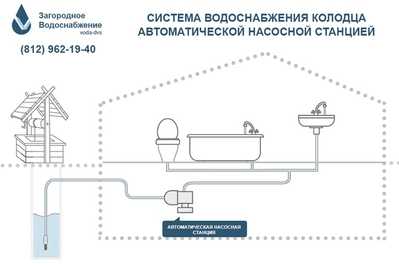 Схема водопровода из колодца с насосной станцией