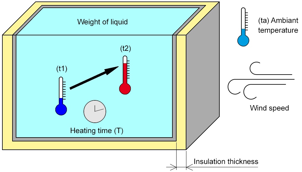 heating volume liquid