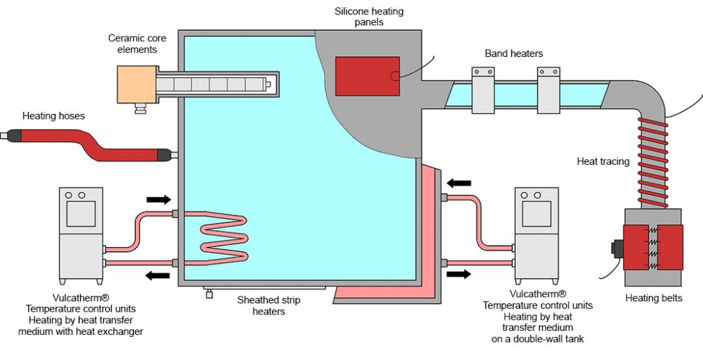 indirect heating liquids