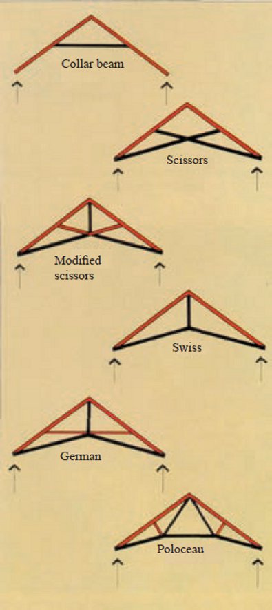 Pitched trusses with raised lower chords