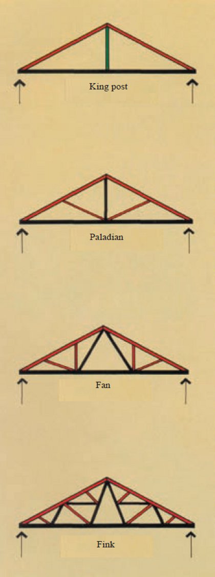 Pitched truss with horizontal bottom chords