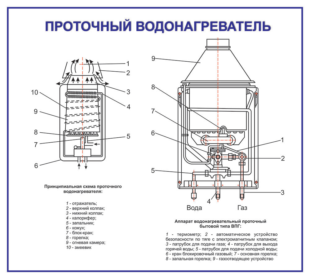 Схема установки проточного водонагревателя