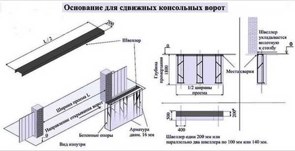 План монтажа основания