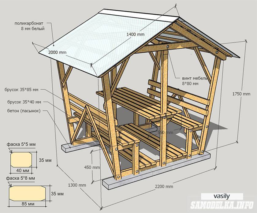 Чертежи беседок для дачи с размерами