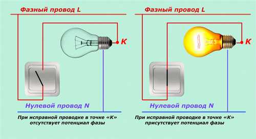 4 фаза трикки как называется