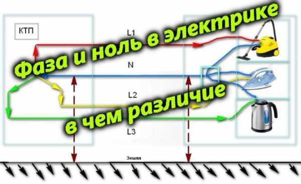 Как определить фазу и ноль на блоке питания