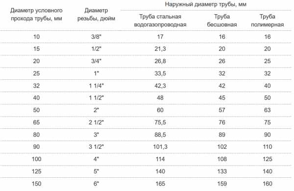 Труба для мебели диаметры