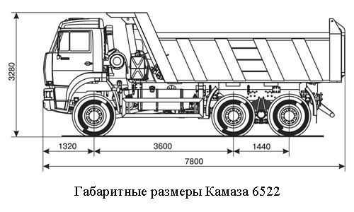 Размеры 10 тонника машины